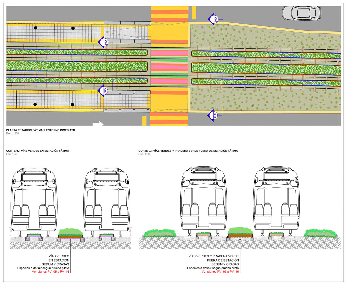 Estaciones Premetro de Buenos Aires